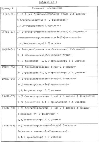 Производные триазаспиро[5,5]ундекана (варианты), фармацевтическая композиция и способ регулирования хемокина/рецептора хемокина (патент 2265021)