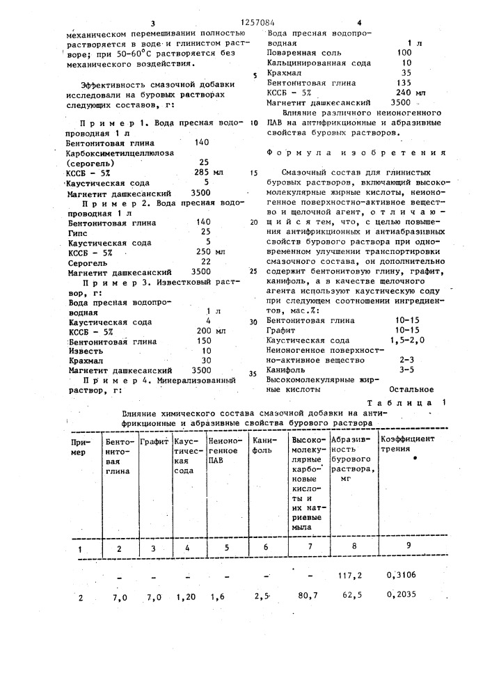 Смазочный состав для глинистых буровых растворов (патент 1257084)