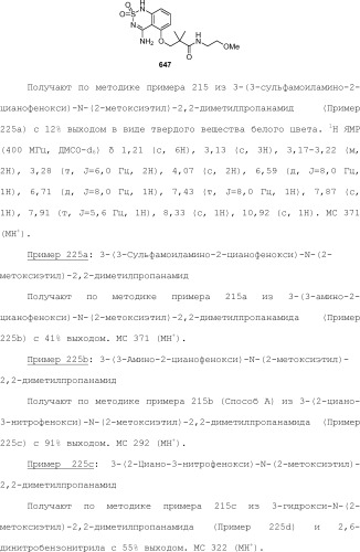 Модулирование хемосенсорных рецепторов и связанных с ними лигандов (патент 2510503)