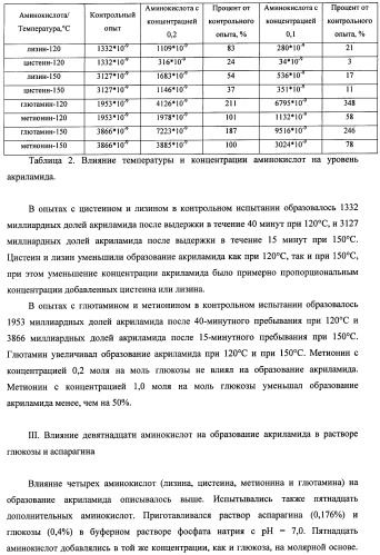 Способ получения термически обработанного пищевого продукта со сниженным содержанием акриламида (патент 2391000)