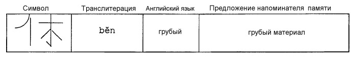 Способ изучения системы письма китайскими иероглифами и основанных на китайских иероглифах систем письма других языков (патент 2470354)