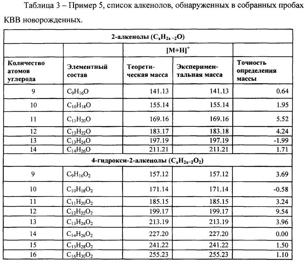 Способ забора конденсата выдыхаемого воздуха новорожденных, находящихся на искусственной вентиляции (патент 2629388)