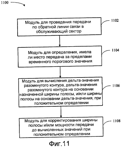 Способ и устройство для корректировок для управления мощностью на основе дельта-значения в беспроводных системах связи (патент 2420879)