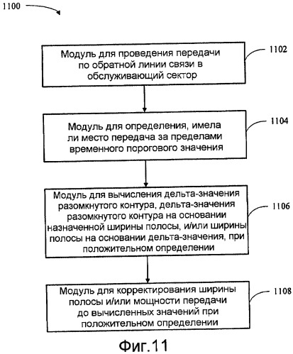 Способ и устройство для корректировок для управления мощностью на основе дельта-значения в беспроводных системах связи (патент 2420879)