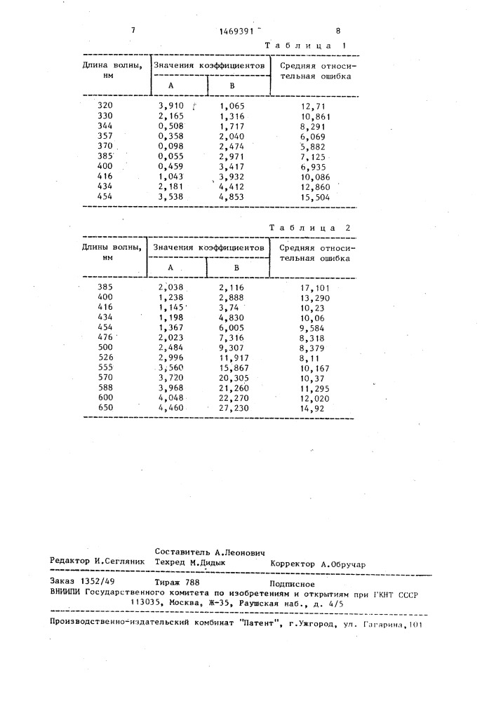 Способ определения коксуемости нефтепродуктов (патент 1469391)