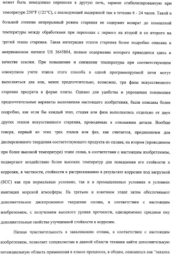 Продукты из алюминиевого сплава и способ искусственного старения (патент 2329330)