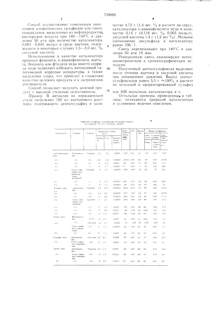 Способ получения сульфоксидов (патент 739069)