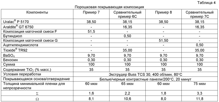 Порошковая покрывающая композиция (патент 2528264)