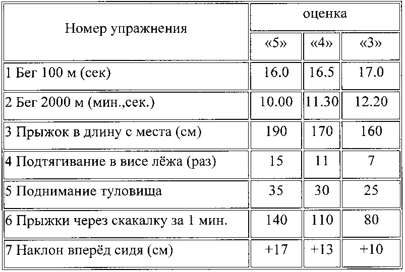 Способ определения физической работоспособности студентов (патент 2633346)