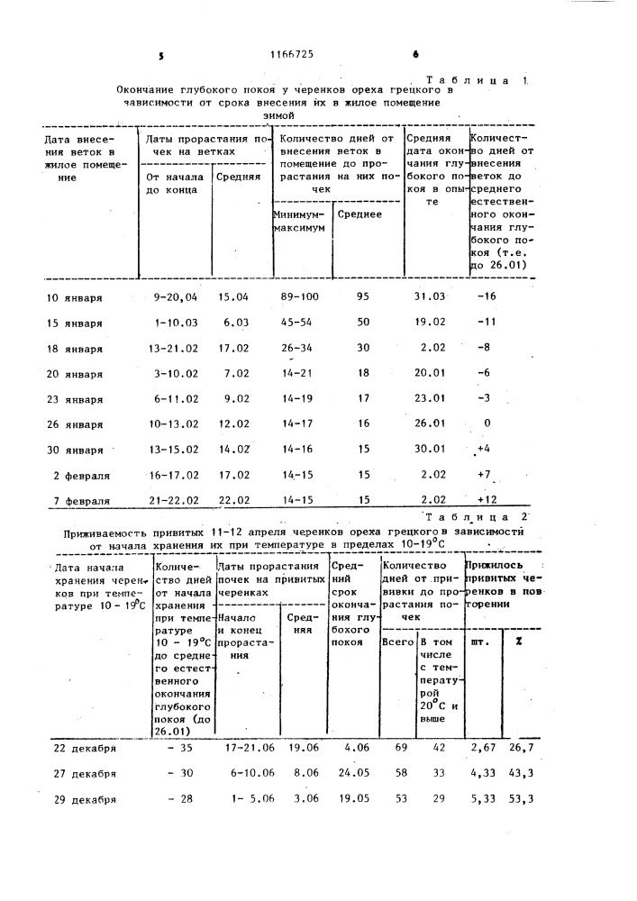 Способ хранения черенков грецкого ореха (патент 1166725)