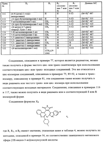 Производные имида индолилмалеиновой кислоты как ингибиторы протеинкиназы с (патент 2329263)