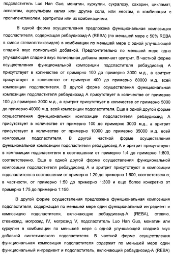 Композиция интенсивного подсластителя с пробиотиками/пребиотиками и подслащенные ею композиции (патент 2428051)