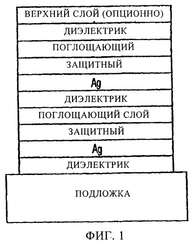 Низкоэмиссионное покрытие с низким коэффициентом солнечного теплопритока и улучшенными химическими и механическими характеристиками и способ его изготовления (патент 2492150)