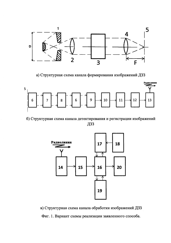 Способ получения и обработки изображений дистанционного зондирования земли, искажённых турбулентной атмосферой (патент 2629925)