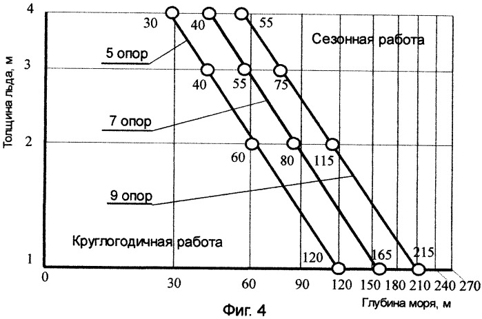 Способ сооружения морского технологического комплекса (патент 2405084)