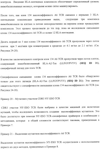 Экспонирование т-клеточных рецепторов (патент 2346004)