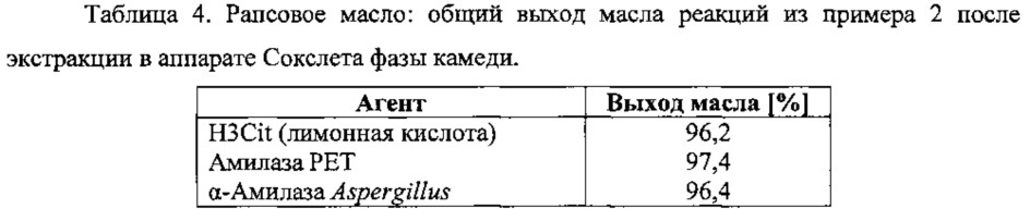 Усовершенствованный способ водно-ферментативного дегуммирования растительных масел (патент 2637134)