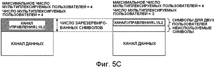 Базовая станция, способ передачи информации и система мобильной связи (патент 2489802)