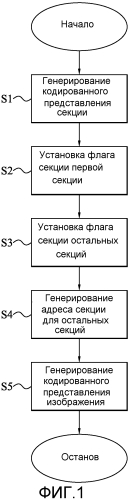 Кодирование и декодирование изображений (патент 2580021)