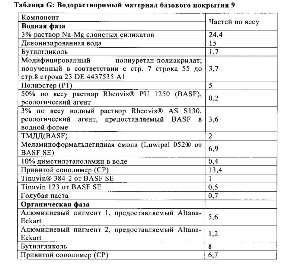 Способ получения многослойной красочной системы (патент 2667274)