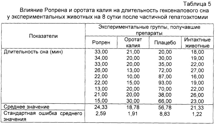 Средство для стимуляции процессов естественной регенерации печени (патент 2252026)