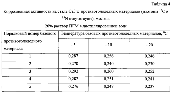 Способ получения твердого противогололедного материала на основе пищевой поваренной соли и кальцинированного хлорида кальция (варианты) (патент 2583961)