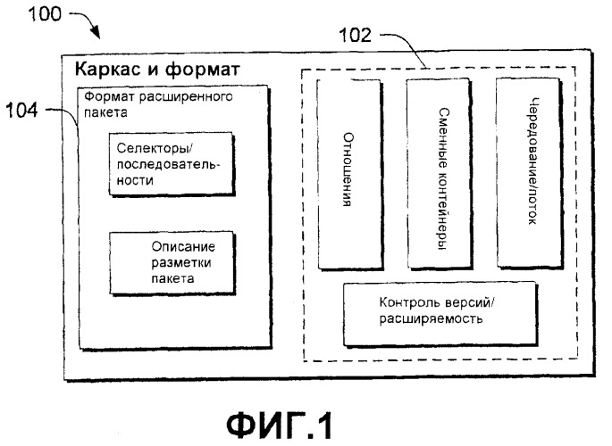 Способы и системы разметки документов (патент 2370810)