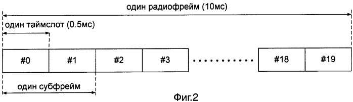 Способ и устройство отправки сигнала для запроса о планировании (патент 2439858)