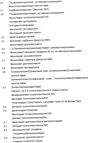 Быстро сохнущие косметические эмульсии для нанесения роликовым аппликатором (патент 2440093)