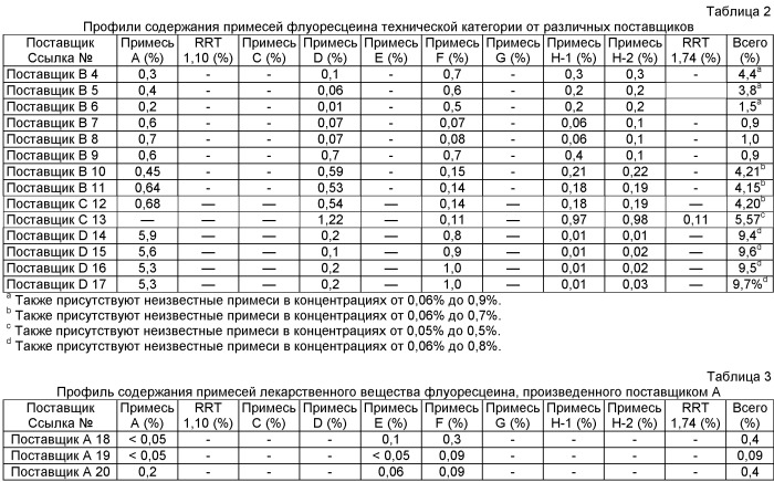 По существу, чистый флуоресцеин (патент 2477284)