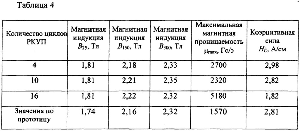 Способ изготовления изделий из магнитно-мягкого сплава 27кх (патент 2655416)