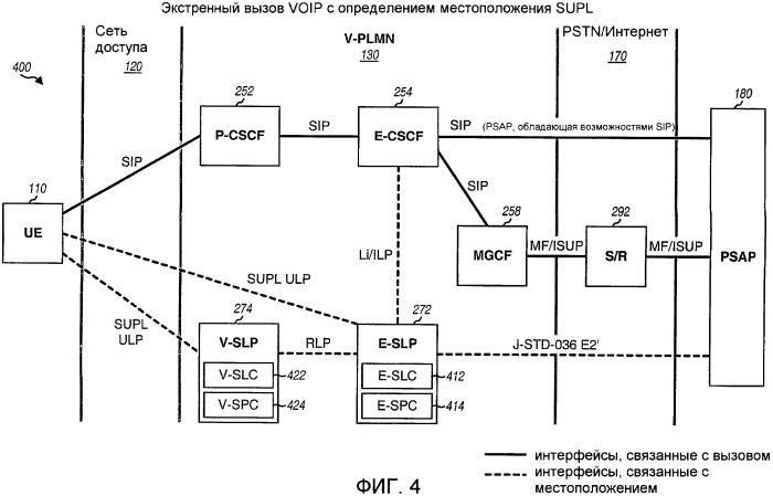 Поддержка экстренного вызова voip (патент 2391792)