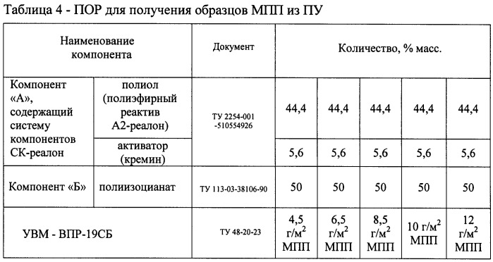 Способ маскировки вооружения и военной техники, гражданских и военных объектов маскирующими пенными покрытиями, станция и устройства из ее состава, а также растворы пенообразующих рецептур для осуществления способа маскировки (патент 2492404)