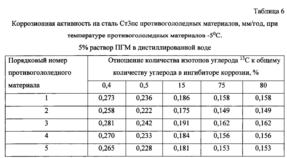 Способ получения твердого противогололедного материала на основе пищевой поваренной соли и кальцинированного хлорида кальция (варианты) (патент 2596780)