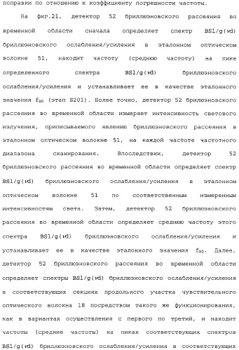 Распределенный оптоволоконный датчик (патент 2346235)