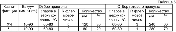 Универсальная установка для очистки высококипящих растворителей вакуумной ректификацией и способы очистки вакуумной ректификацией на ней этиленгликоля, моноэтаноламина, метилцеллозольва, этилцеллозольва, бутилцеллозольва, n-метилпирролидона и бензилового спирта (патент 2312696)