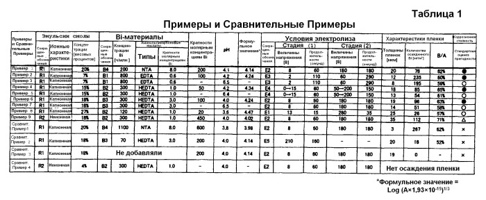 Композиция для обработки поверхности металла, способ поверхностной обработки металлов с ее использованием и пленка, полученная поверхностной обработкой металлов с ее использованием (патент 2496925)