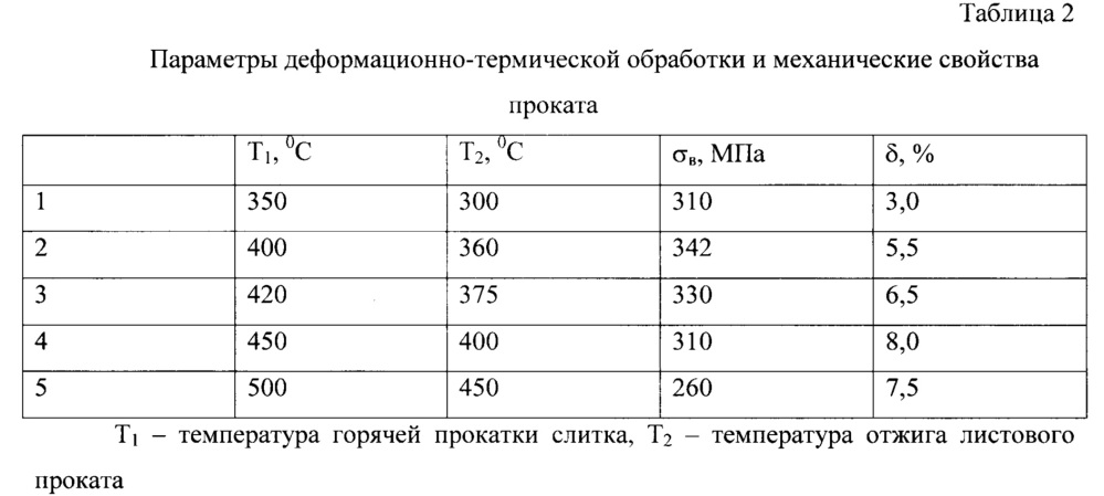 Способ получения слитков и тонколистового проката из бор-содержащего алюминиевого сплава (патент 2630185)