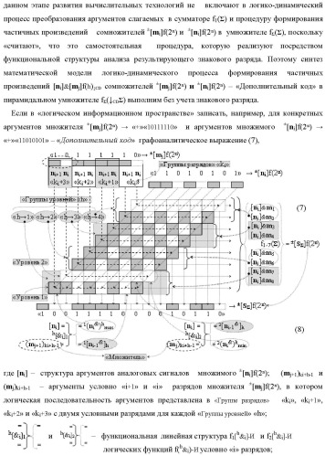 Способ формирования аргументов аналоговых сигналов частичных произведений [ni]&amp;[mj]f(h) cd аргументов сомножителей &#177;[mj]f(2n) и &#177;[ni]f(2n) - &quot;дополнительный код&quot; в пирамидальном умножителе f ( cd ) для последующего логического дешифрирования f1(cd ) и формирования результирующей суммы в формате &#177;[s ]f(2n) - &quot;дополнительный код&quot; и функциональная структура для его реализации (варианты русской логики) (патент 2473955)