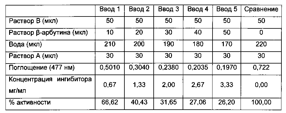 Семейство арил, гетероарил, о-арил и о-гетероарил карбасахаров (патент 2603769)