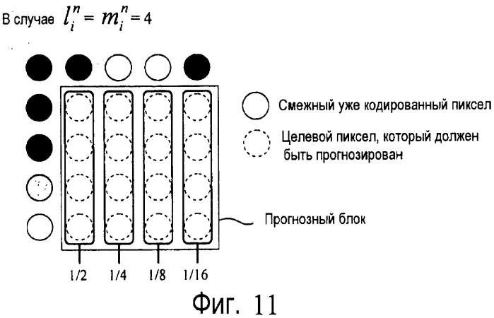 Устройство кодирования изображений, устройство декодирования изображений, способ кодирования изображений, способ декодирования изображений и устройство прогнозирования изображений (патент 2547457)