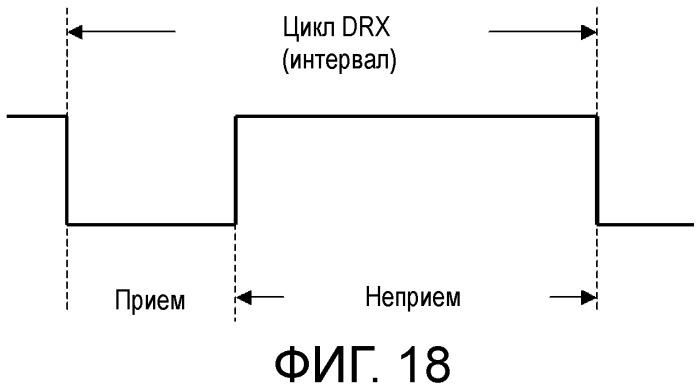 Способ передачи обслуживания между базовыми станциями, система радиосвязи, способ управления drx, базовая станция и терминал связи (патент 2504905)