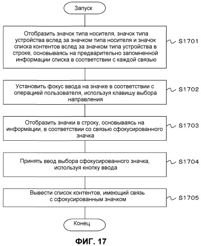 Интегрированное интерфейсное устройство и способ управления интегрированным интерфейсным устройством (патент 2465740)