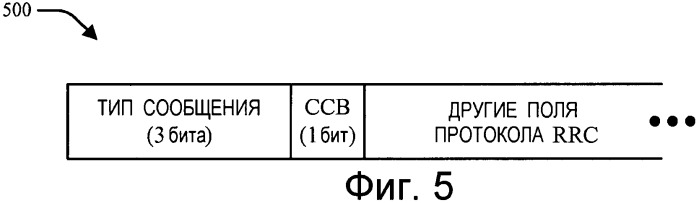 Способ и устройство для идентификации канала в системе беспроводной связи (патент 2481746)