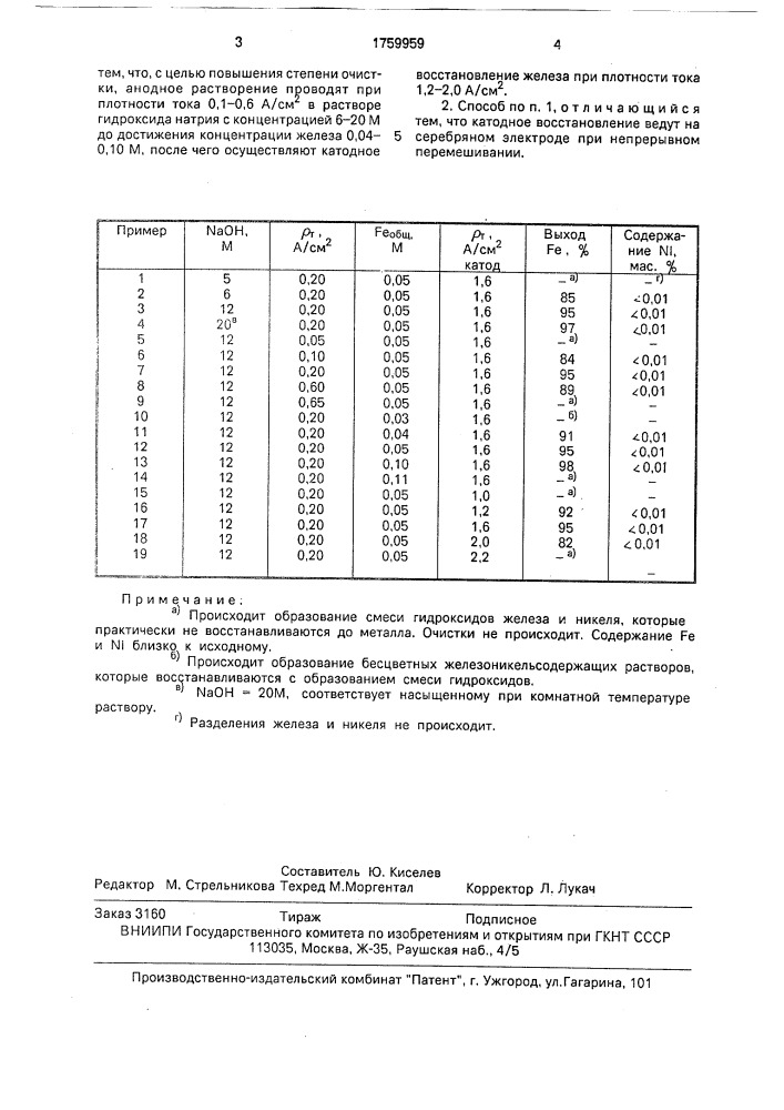 Способ очистки железа от примеси никеля (патент 1759959)