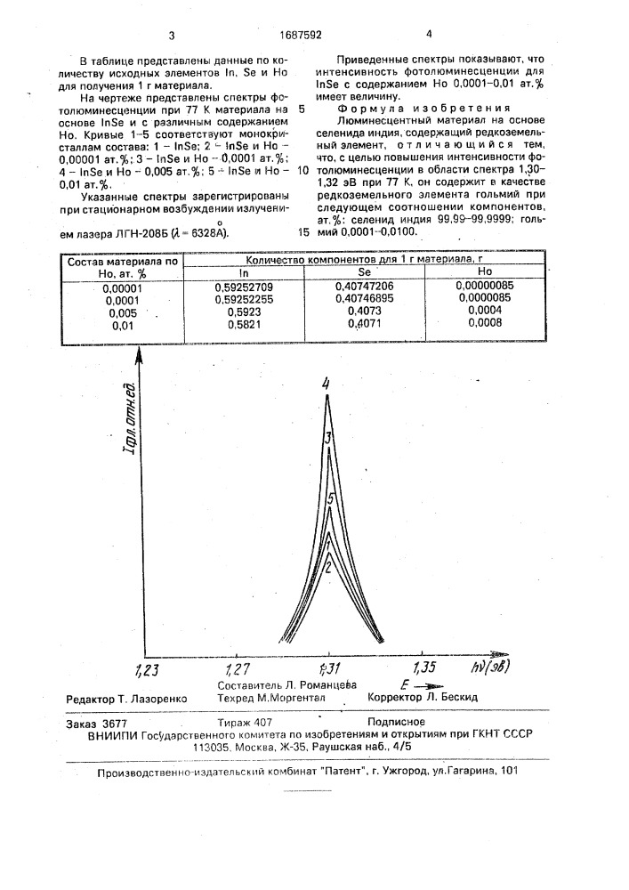 Люминесцентный материал на основе селенида индия (патент 1687592)