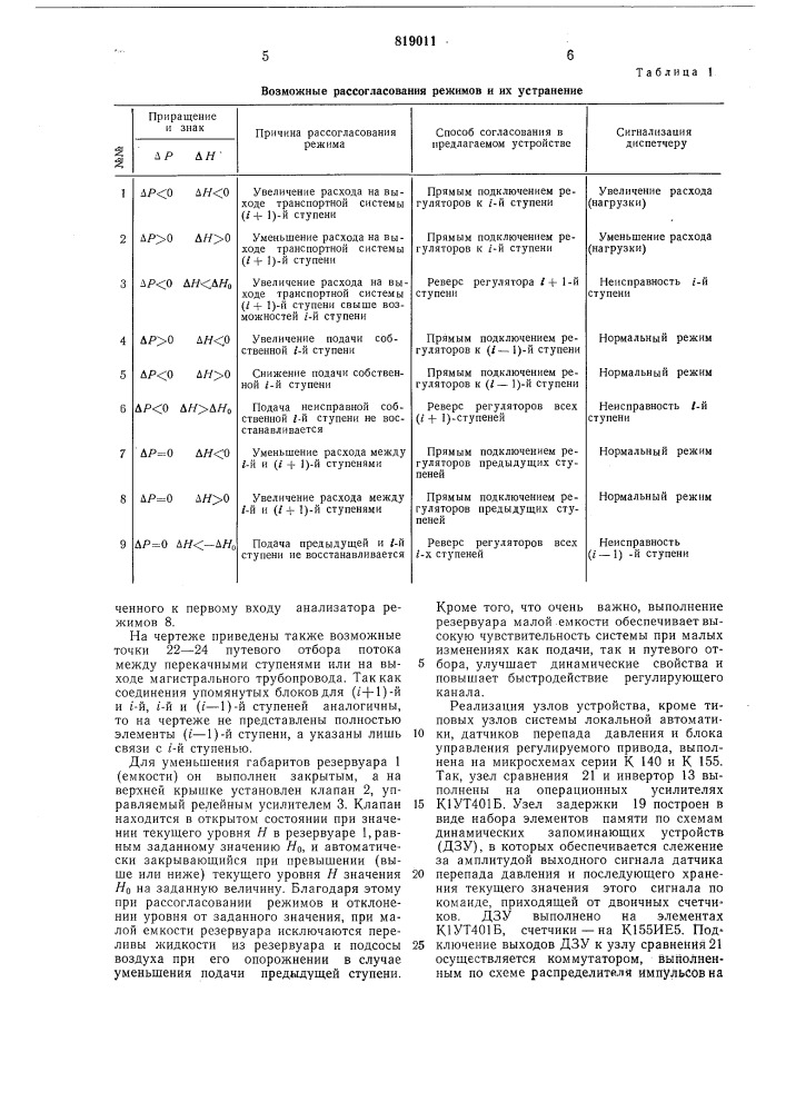 Устройство автоматического согласо-вания и контроля режимов многоступен-чатых насосных и гидротранспортныхустановок (патент 819011)