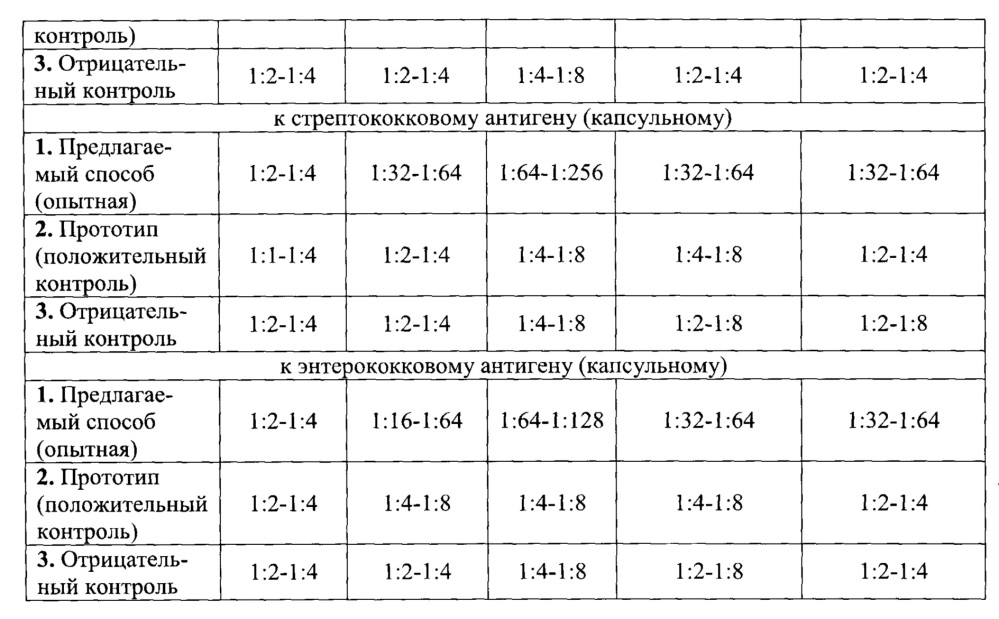 Способ профилактики острых кишечных заболеваний у телят (патент 2650604)