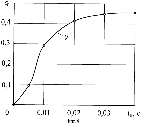 Способ определения момента начала образования сварного соединения при электроконтактной наплавке (патент 2338635)