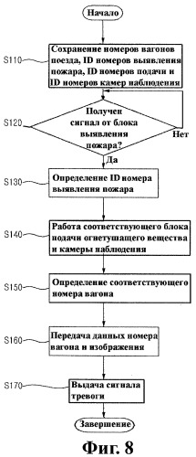 Система тушения пожара в поезде (патент 2357776)